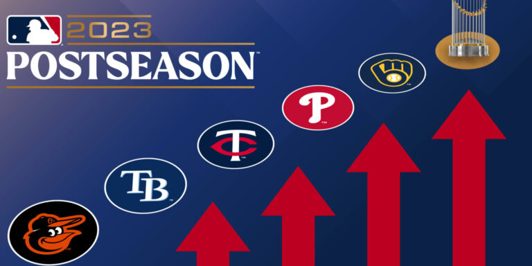 MLB World Sequence urgency index 2023