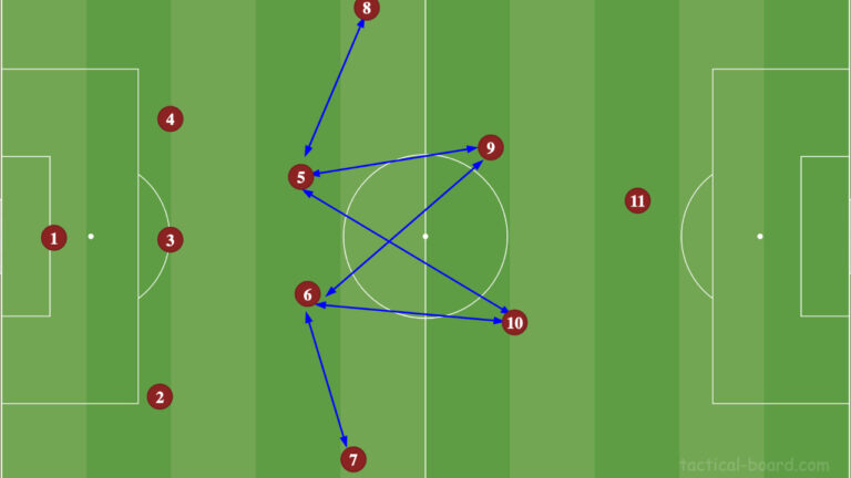 Breaking Down Techniques Used In Soccer