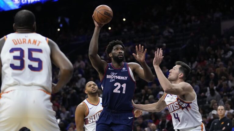 NBA roundup: Embiid scores 26, 76ers beat Suns 112-100 for 4th straight win