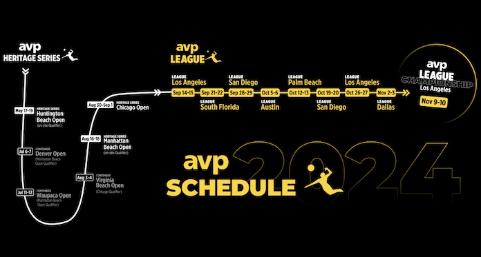 2024 AVP Schedule launched, together with particulars on new AVP League