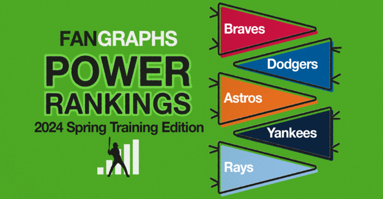 FanGraphs Energy Rankings: Spring Coaching 2024 Version