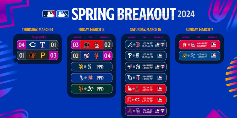 Spring Breakout 2024: Watch reside, outcomes