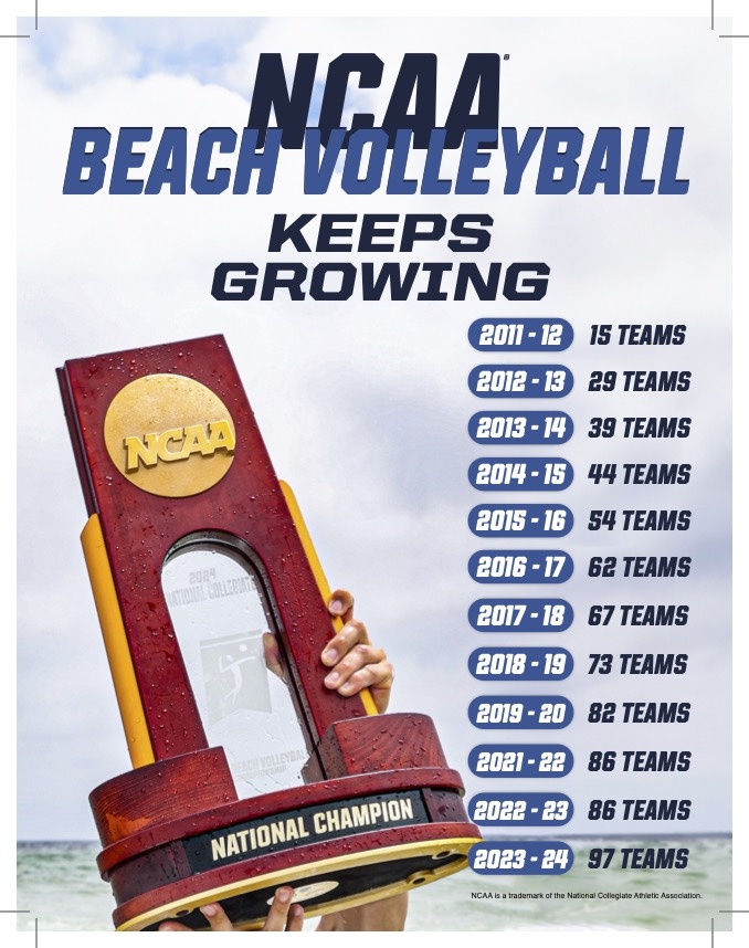 All the information on the NCAA’s 2024 Nationwide Collegiate Seashore Volleyball Championship