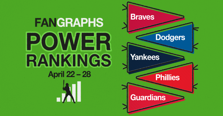 FanGraphs Energy Rankings: April 22–28