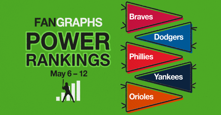 FanGraphs Energy Rankings: Could 6–12