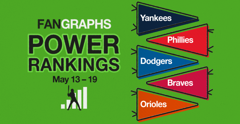 FanGraphs Energy Rankings: Might 13–19