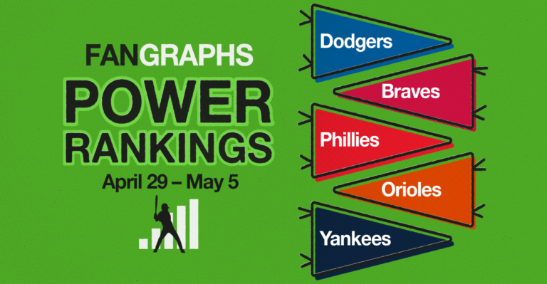 FanGraphs Energy Rankings: April 29–Could 5