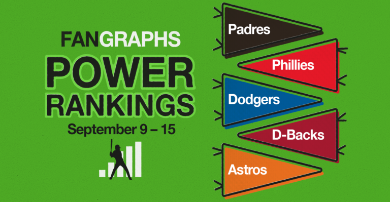 FanGraphs Energy Rankings: September 9–15