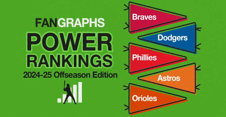 FanGraphs Energy Rankings: Offseason 2025