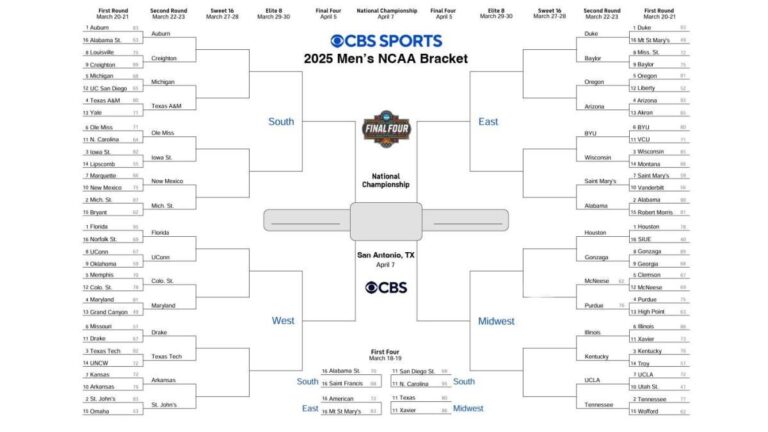 NCAA bracket 2025: Printable March Insanity bracket, NCAA Match predictions, picks, scores, dates, upsets