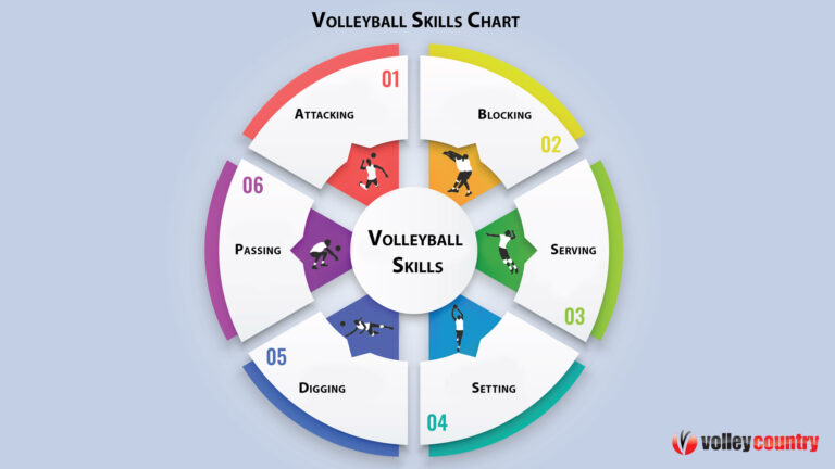 How Volleyball Gamers Can Enhance Their Abilities at House