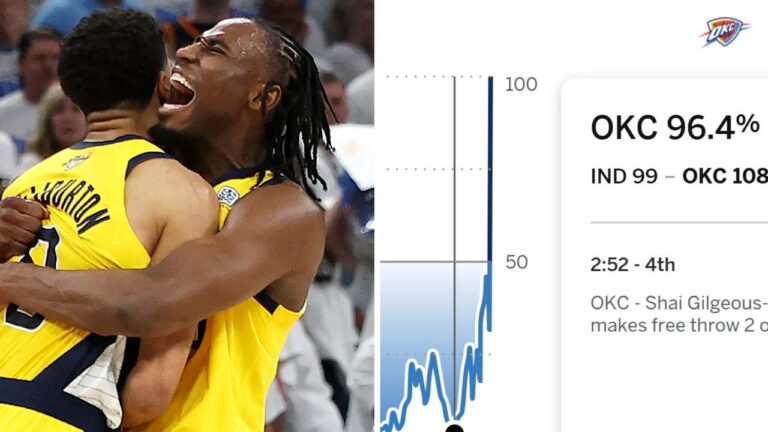 Reactions to Indiana Pacers Sport 1 win over Oklahoma Metropolis Thunder, Tyrese Haliburton game-winner with 0.3 seconds left, video, what individuals are saying, newest information