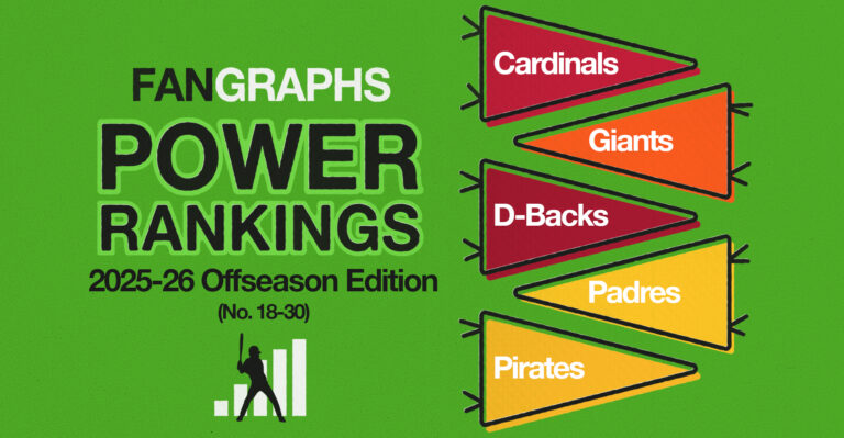 FanGraphs Energy Rankings: Offseason 2026 (No. 18–30)
