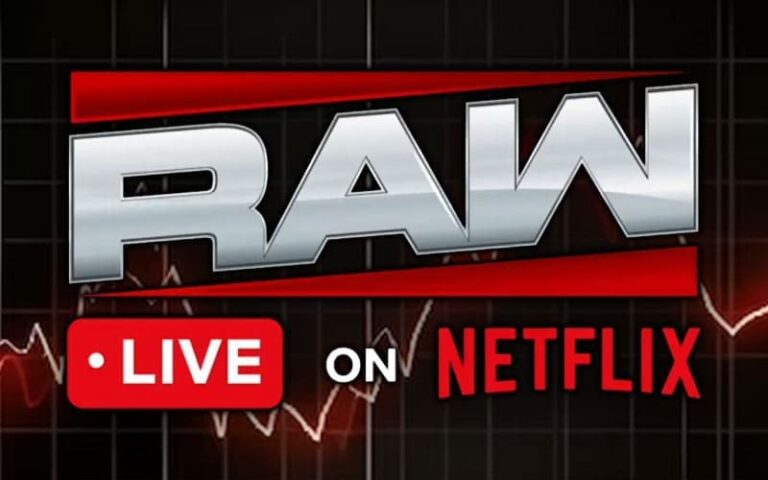 WWE RAW Ranks #6 Globally on Netflix for November 17, 2025