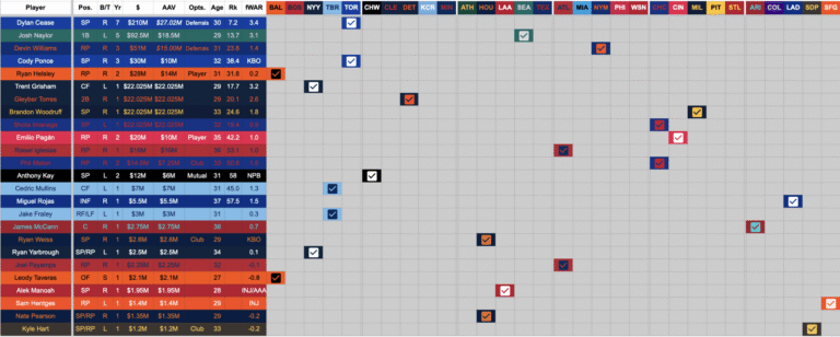 Matrix Reloaded: December 5, 2025