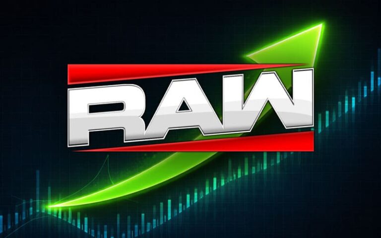 WWE Uncooked Ranks #5 Globally on Netflix for March 2, 2026