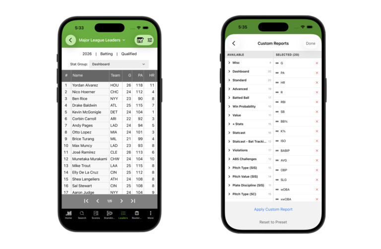 FanGraphs Changelog: App Leaderboard Updates and Lab Additions