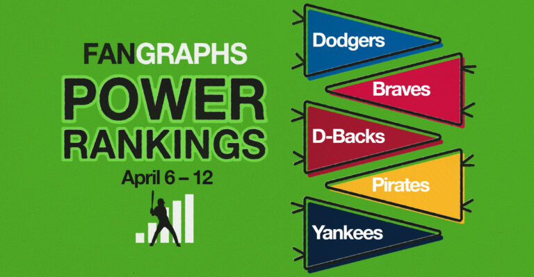 FanGraphs Energy Rankings: April 6–12