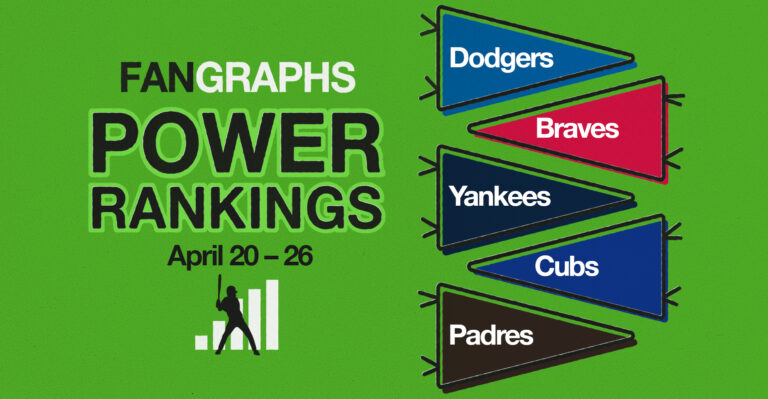 FanGraphs Energy Rankings: April 20–26