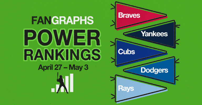 FanGraphs Energy Rankings: April 27–Might 3